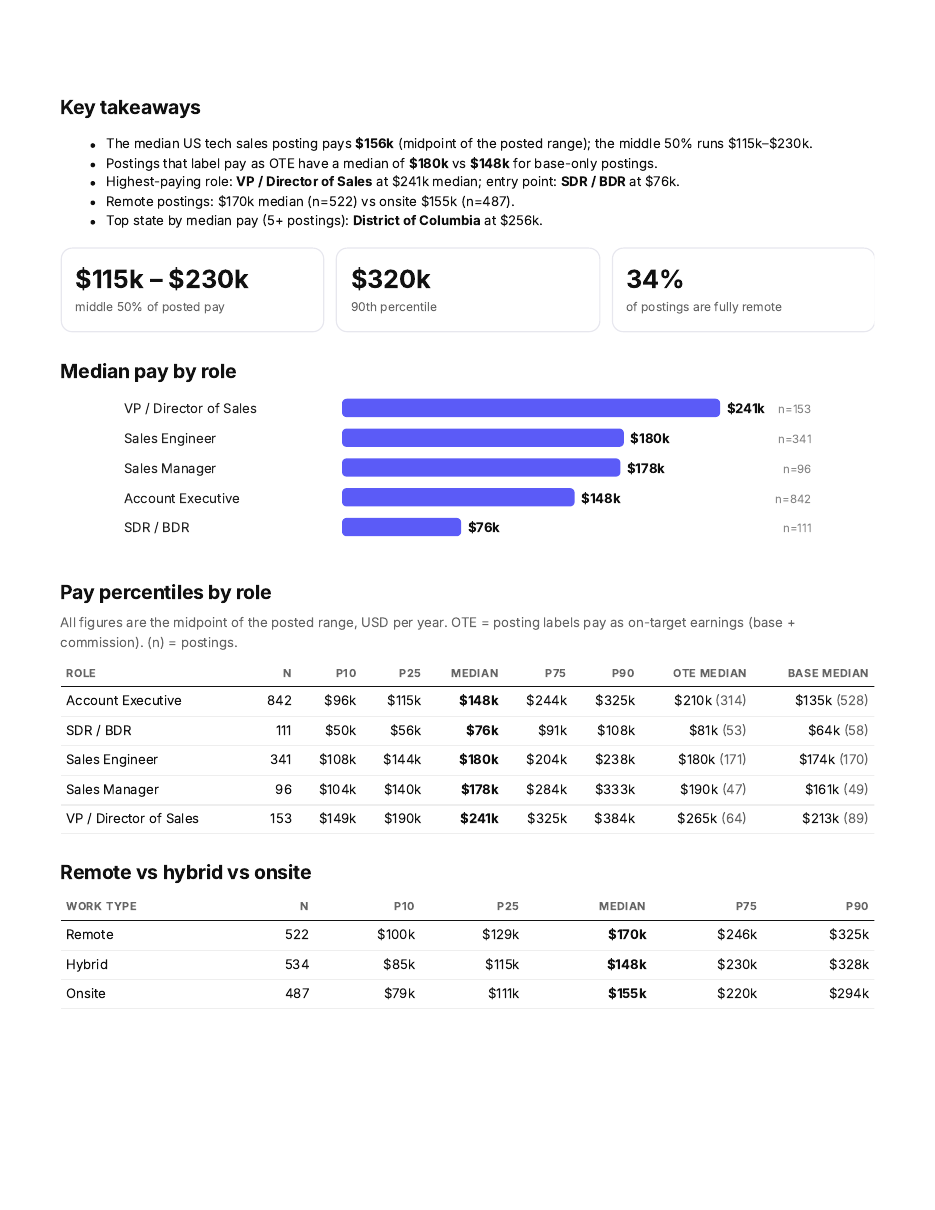 First page of the OTE Jobs Sales Pay Report